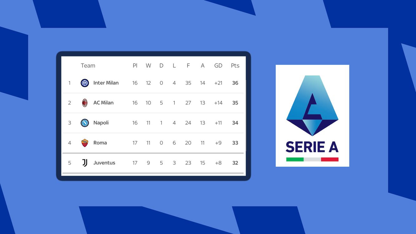 Why Serie A is shaping up to be the best title race of any European league