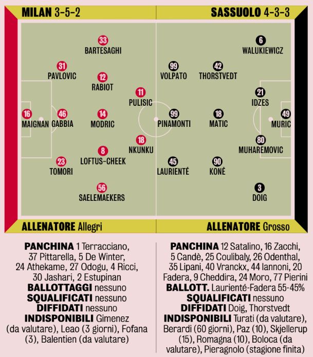 Gazzetta XIs Milan-Sassuolo