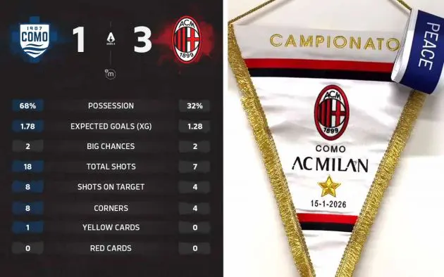 como milan key stats
