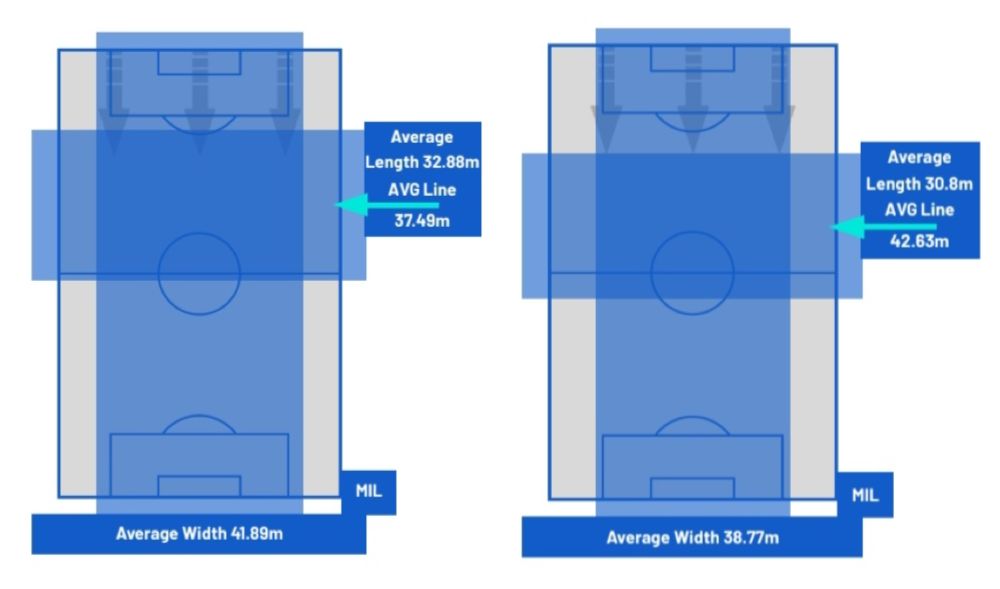 tactical analysis roma 1-1 ac milan