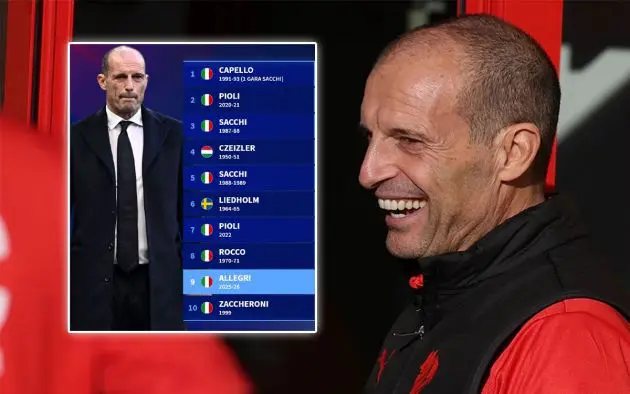 Allegri record compared