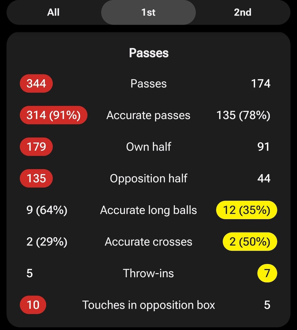 ac milan 1-0 lecce tactical analysis
