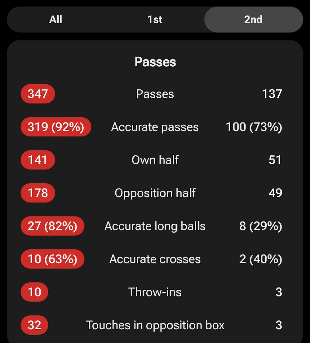 ac milan 1-0 lecce tactical analysis