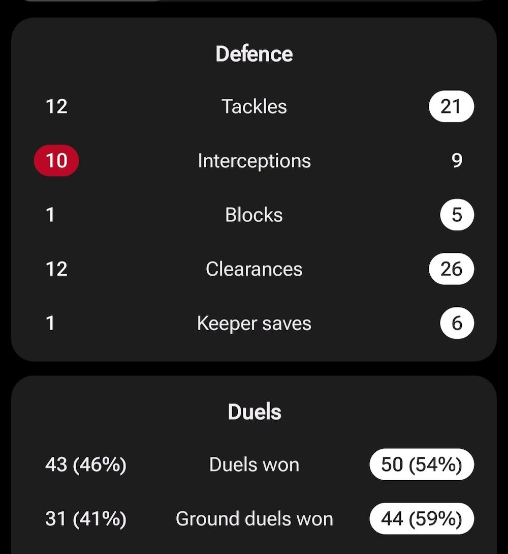 tactical analysis roma 1-1 ac milan
