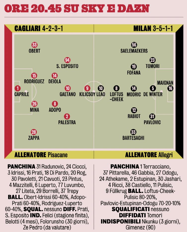 gazzetta dello sport xis cagliari milan