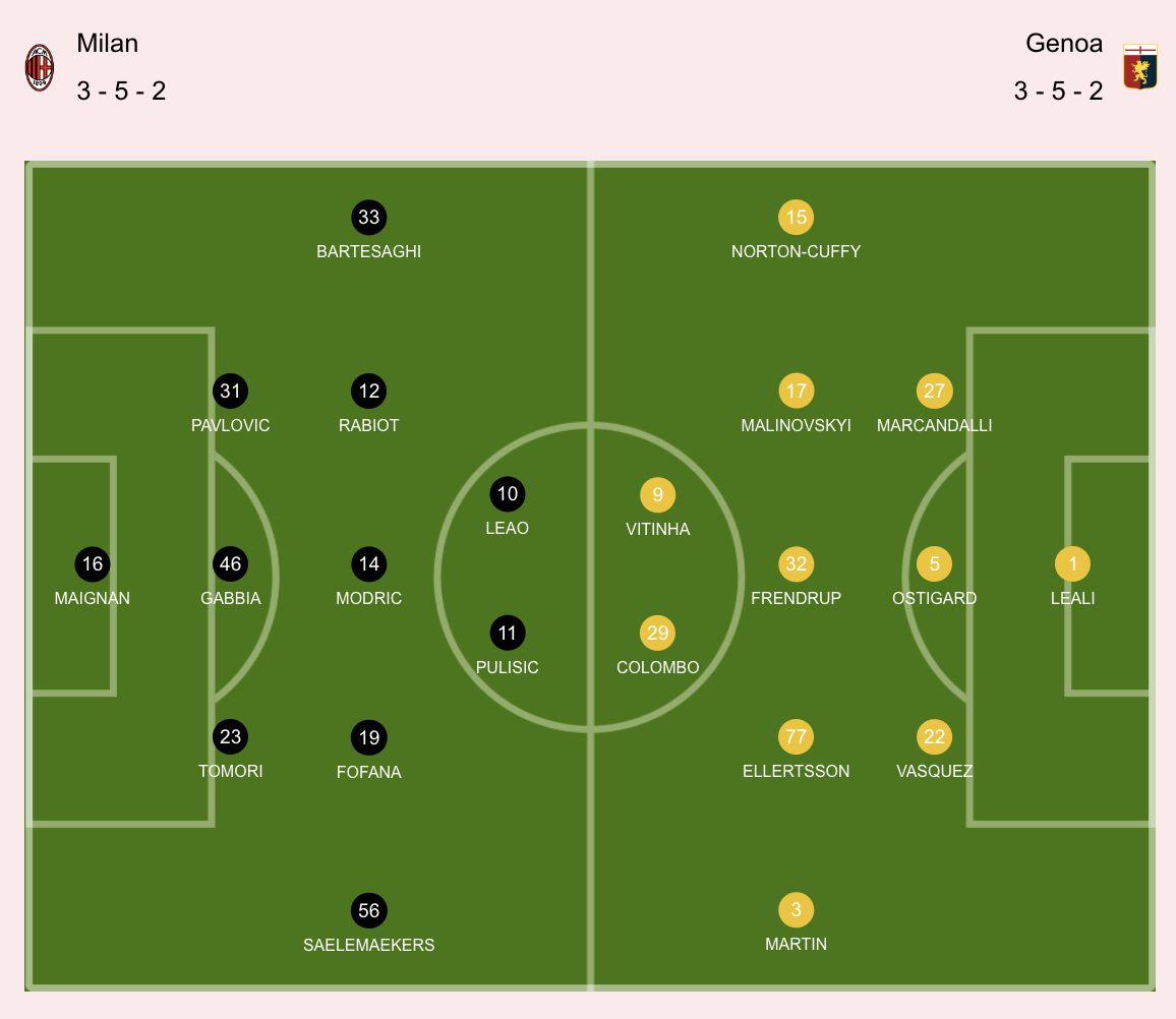 milan genoa gazzetta predicted xis