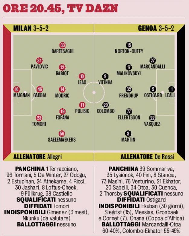 la gazzetta dell sport milan genoa xis 8 january