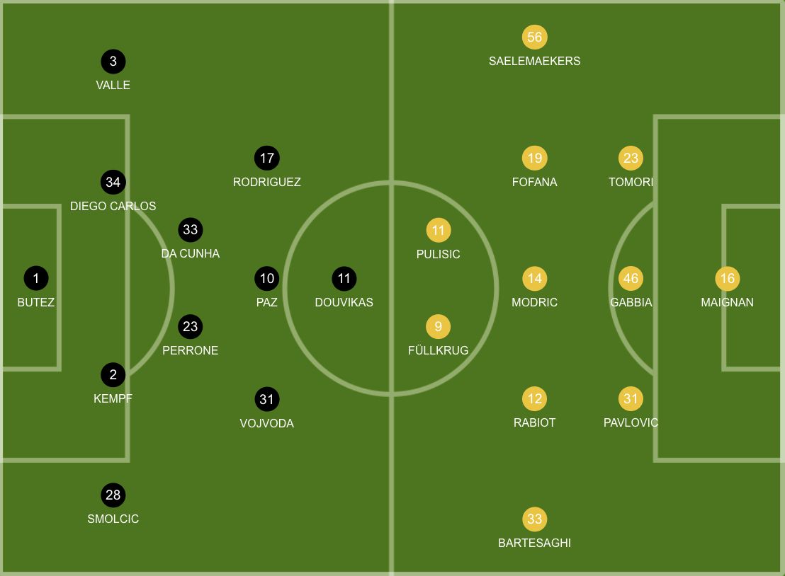 como milan predicted xis gazzetta