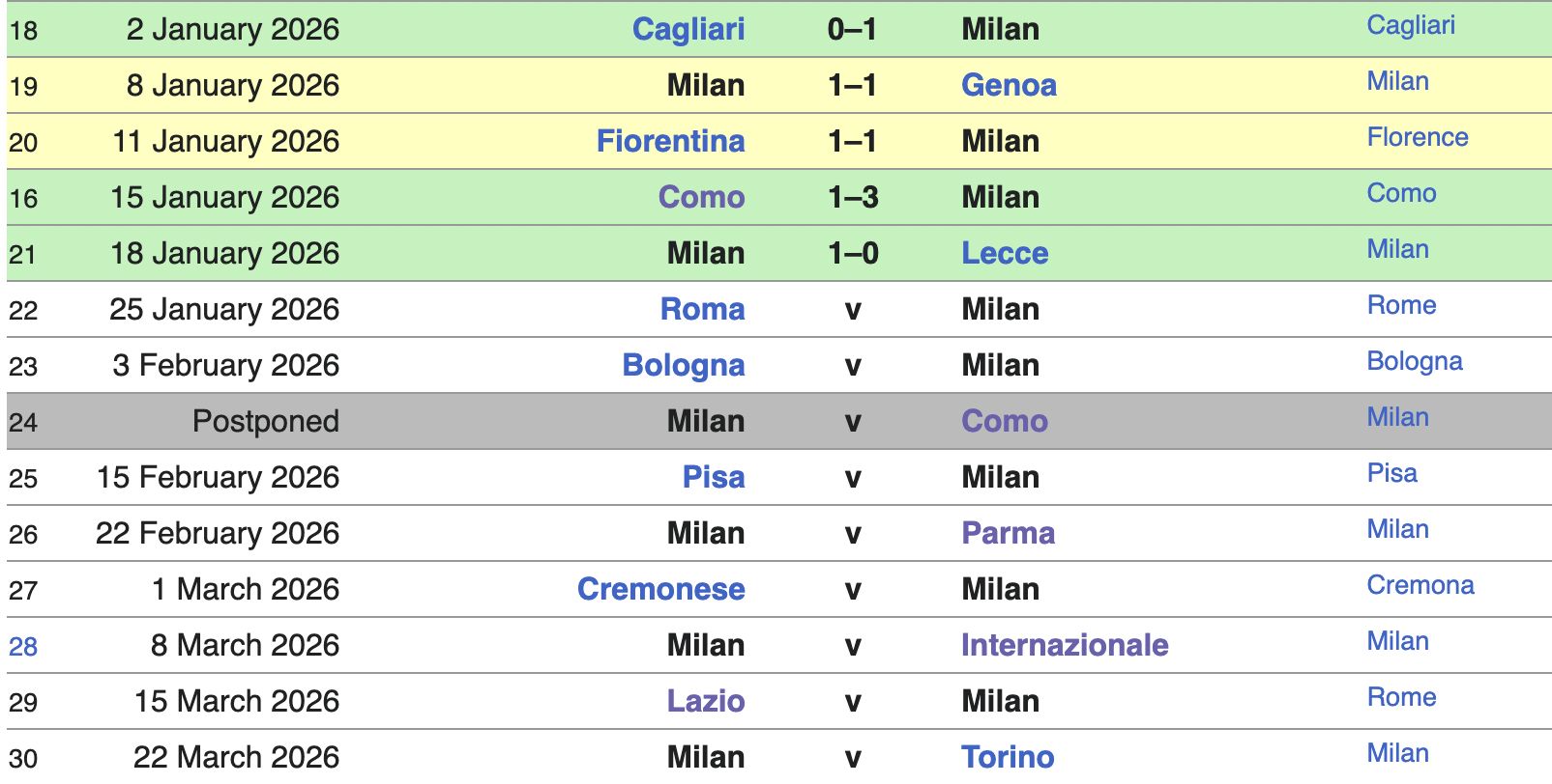 ac milan fixtures results january to march