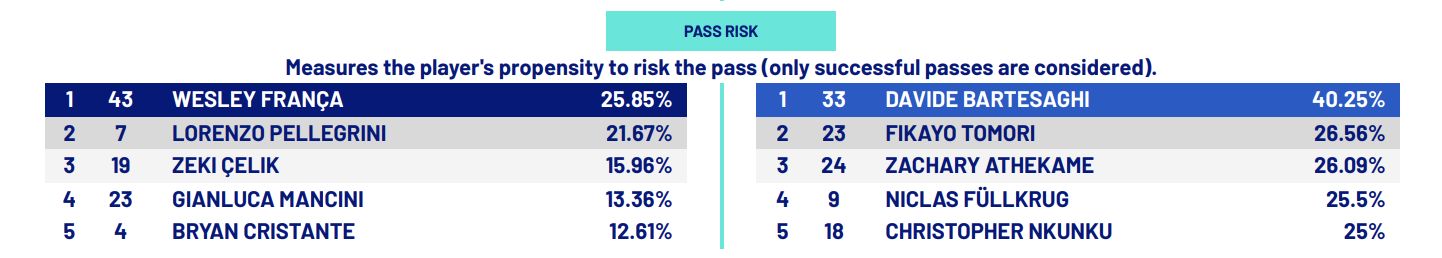 tactical analysis roma 1-1 ac milan