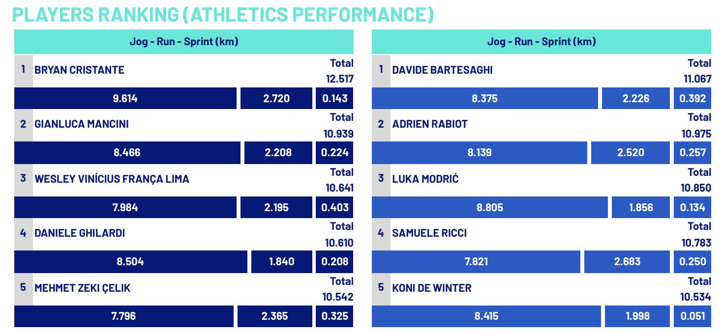 tactical analysis roma 1-1 ac milan