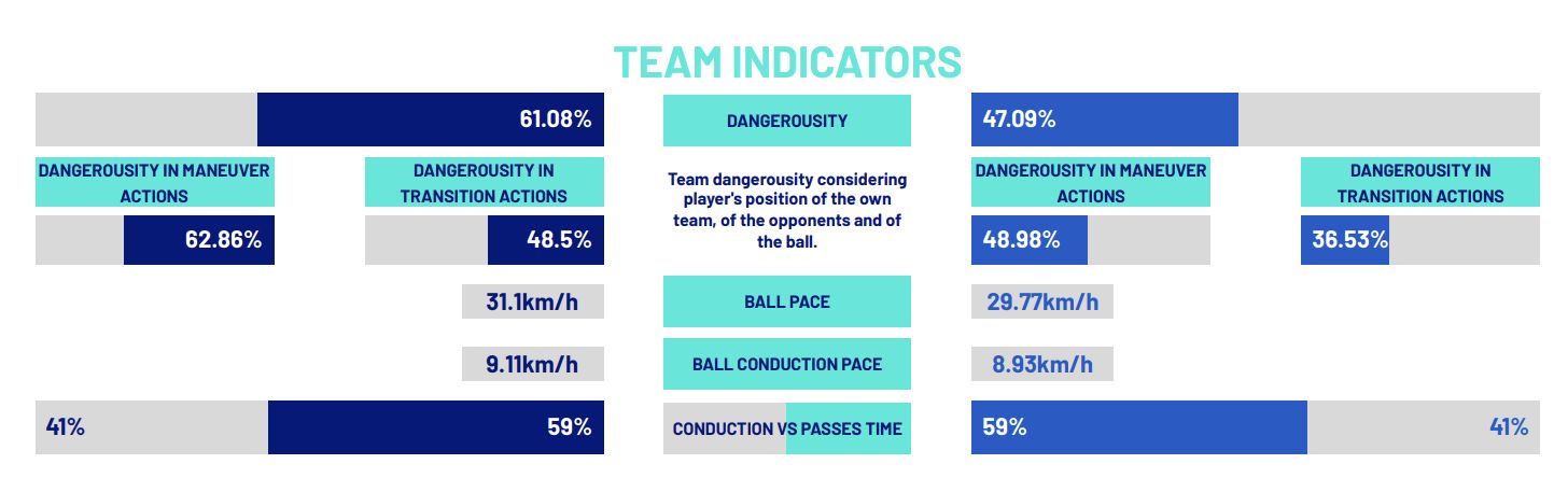 tactical analysis roma 1-1 ac milan