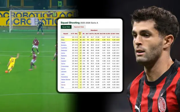 Christian Pulisic of AC Milan