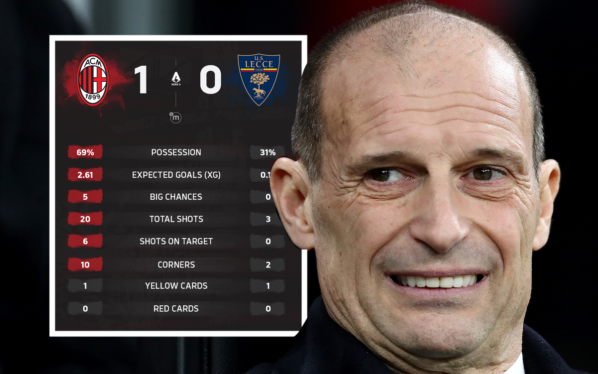 MN: Different ways to win – Allegri responds to Fabregas with 688-pass display