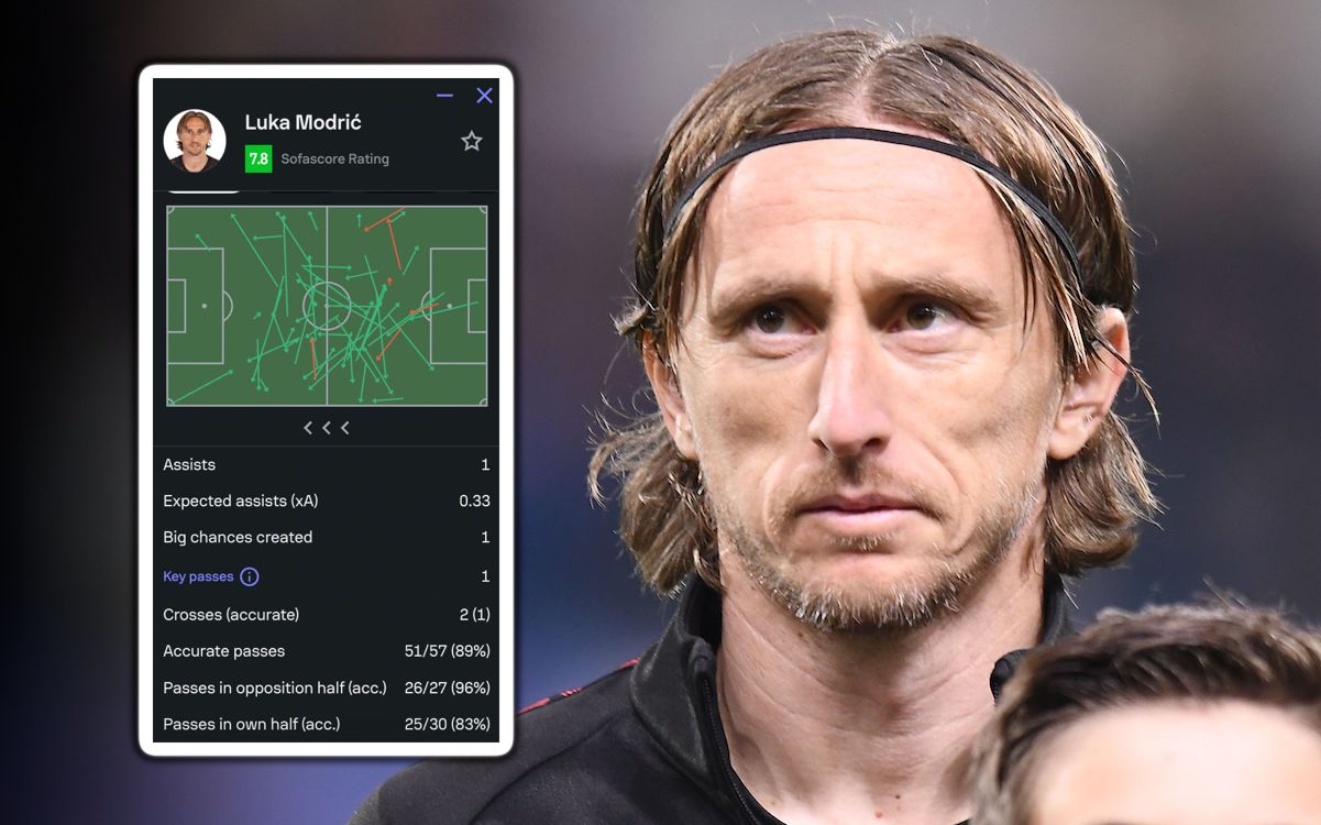 MN: 'Class, intelligence and quality' - Modric demonstrates big-game ability again