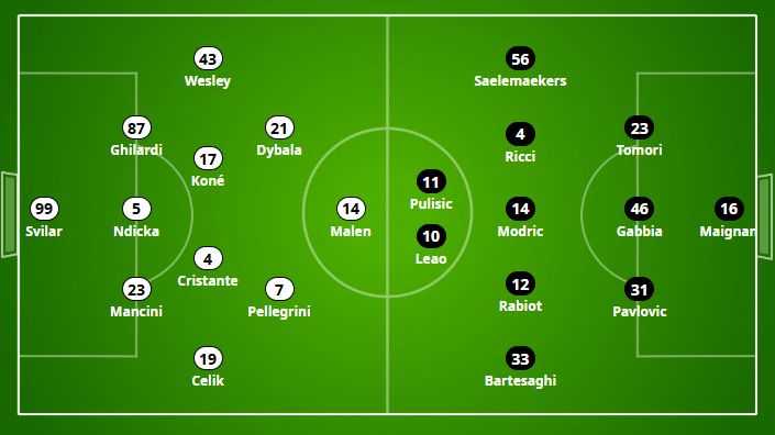 Roma-Milan predicted XI gazzetta