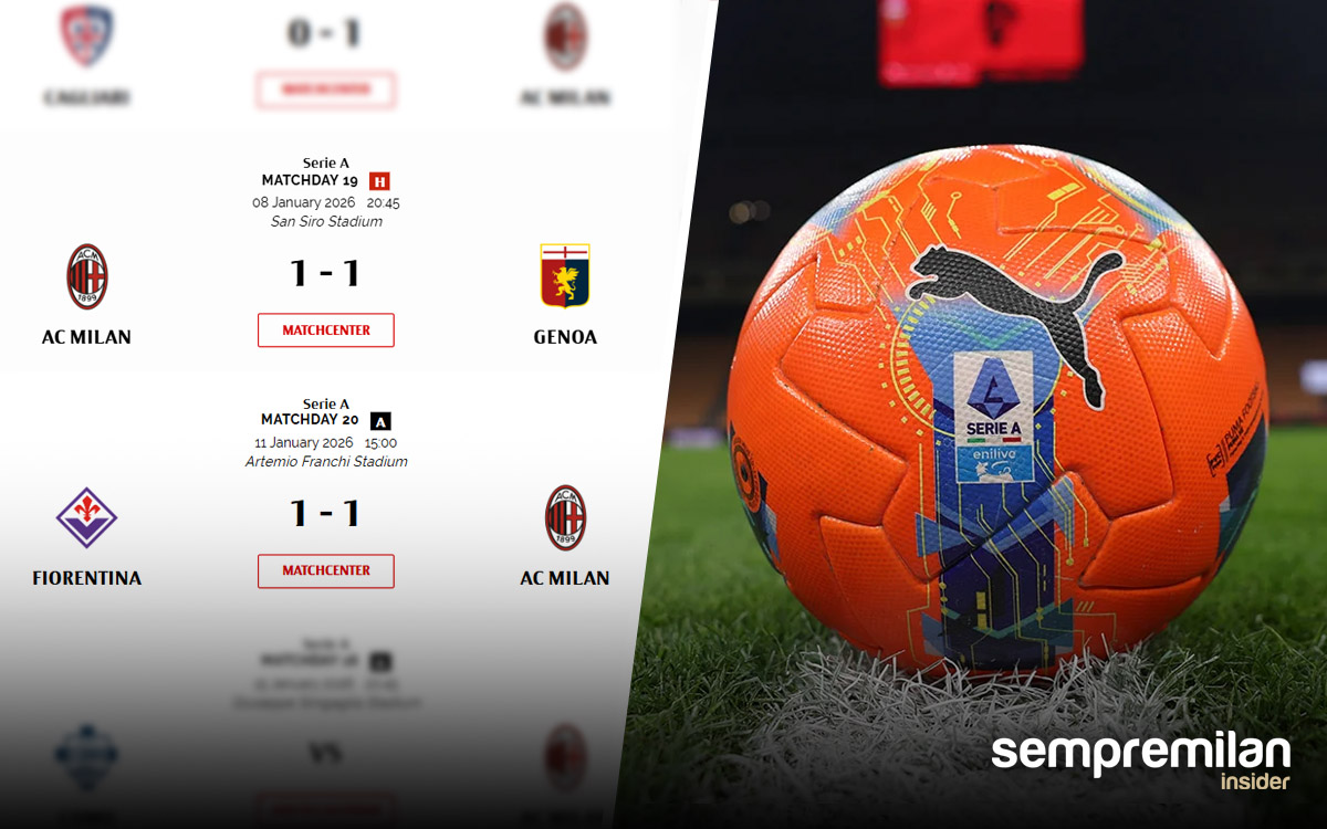 Two games in 66 hours for AC Milan: How Serie A scheduling works