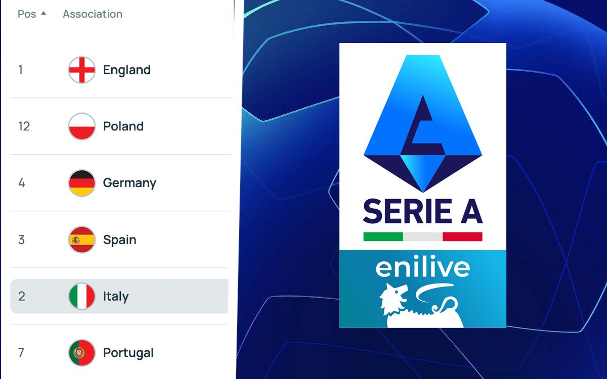 Top four or top five: Where Serie A stands in hopes of extra Champions League spot