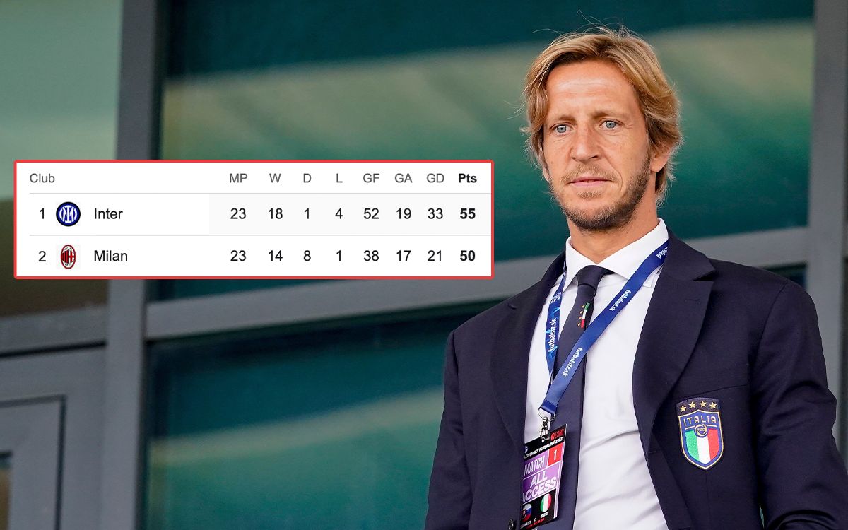 ‘Milan do not have the urgency’ – Ambrosini states Inter have Scudetto mentality