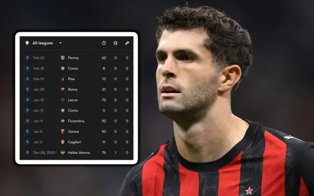 Christian Pulisic of AC Milan