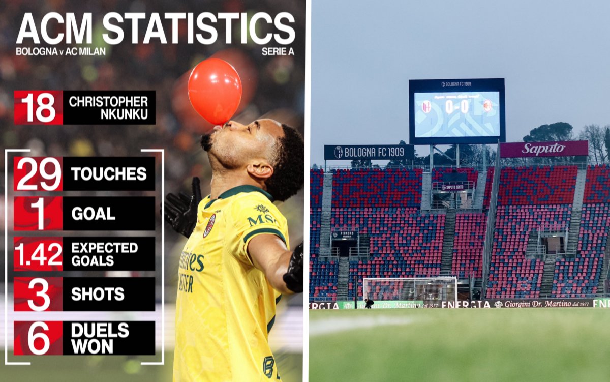 Nkunku on fire and the 50-point mark: All the key stats from Bologna vs. AC Milan