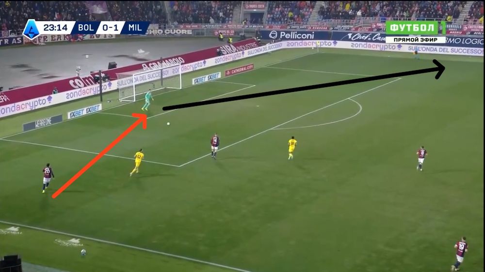 tactical analysis bologna 0-3 ac milan