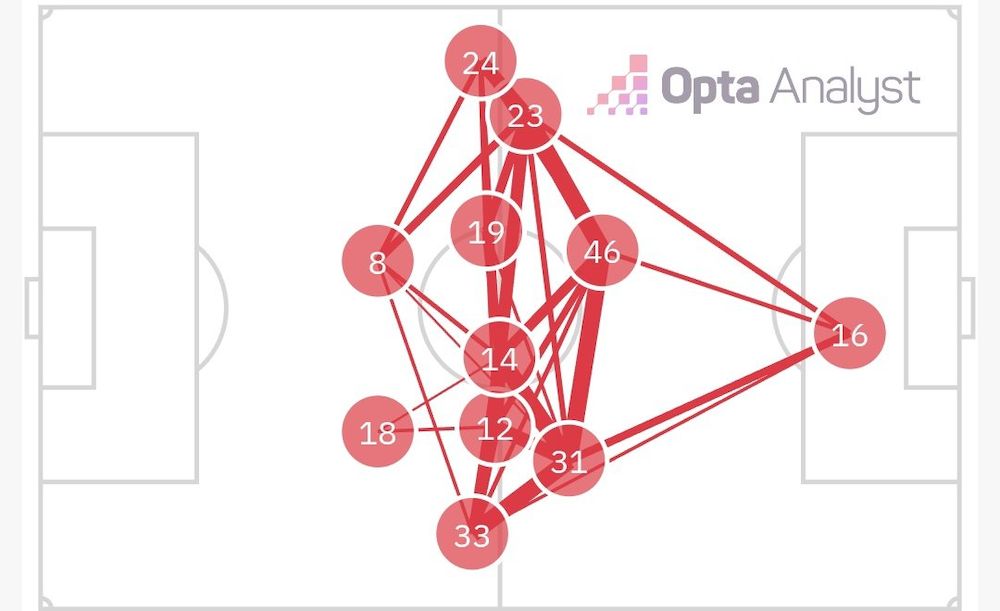 tactical analysis pisa 1-2 ac milan