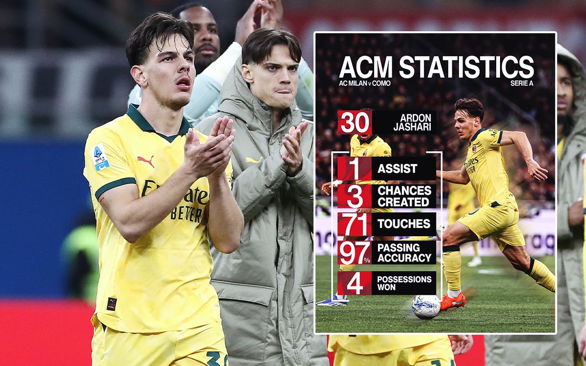 Jashari's arrival and xG lows - All the key stats from Milan 1-1 Como