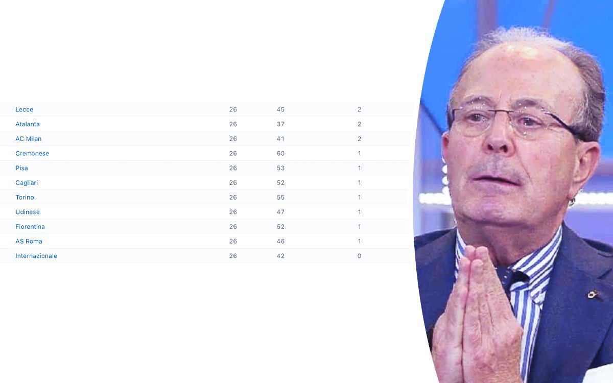 '5 in 5 years' - Ordine highlights difference between Inter and Milan's card numbers