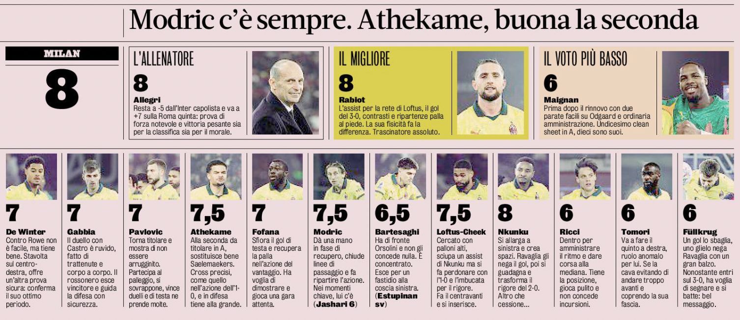 gazzetta ratings bologna 0-3 milan