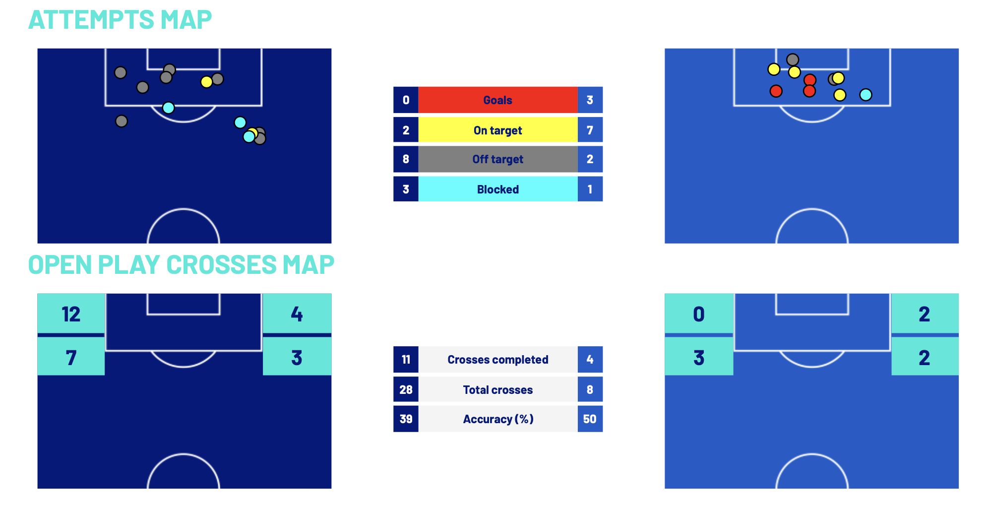 tactical analysis bologna 0-3 ac milan