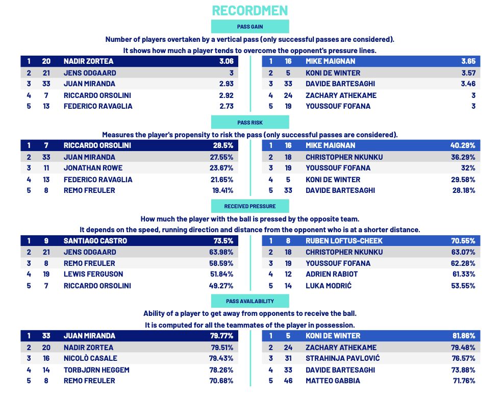 tactical analysis bologna 0-3 ac milan