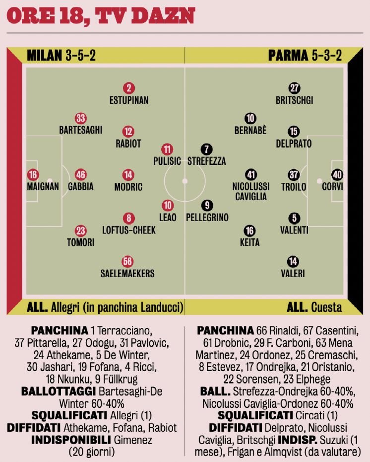 gazzetta predicted xis milan parma