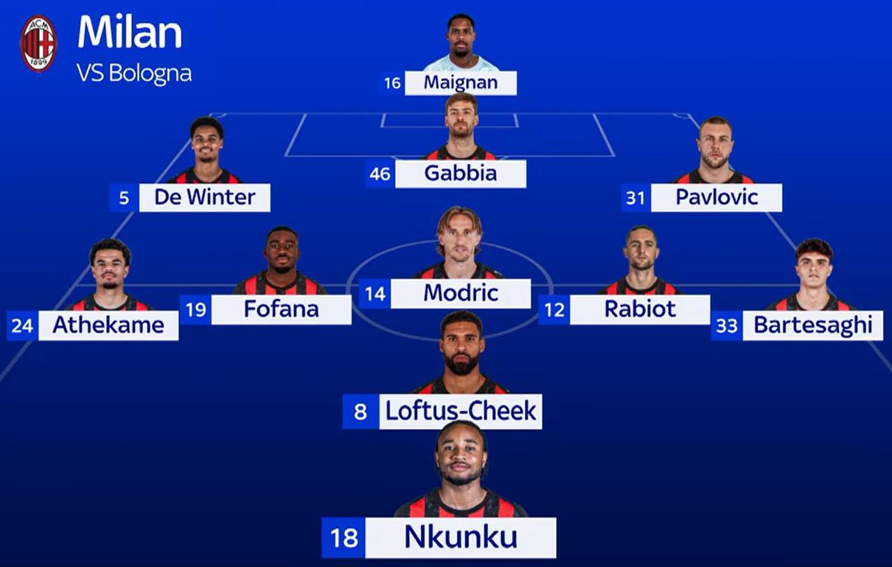 Sky Bologna Milan Predicted XI
