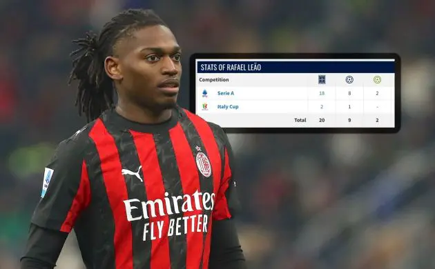 Rafael Leao of AC Milan