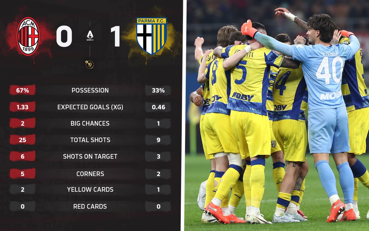The players of Parma Calcio celebrate