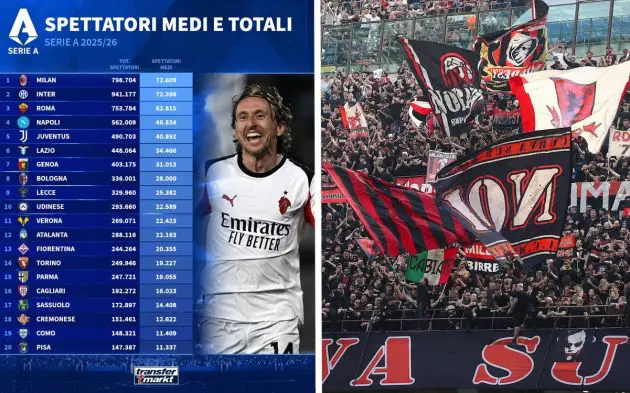 AC Milan fans