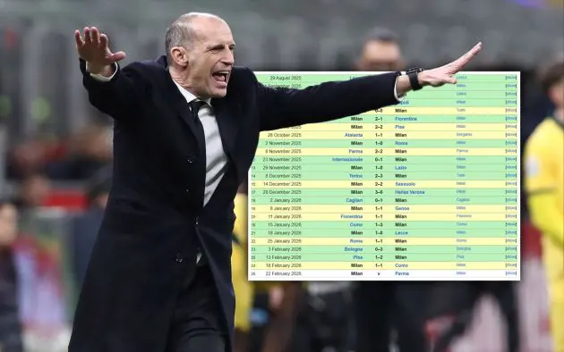 Allegri unbeaten 25