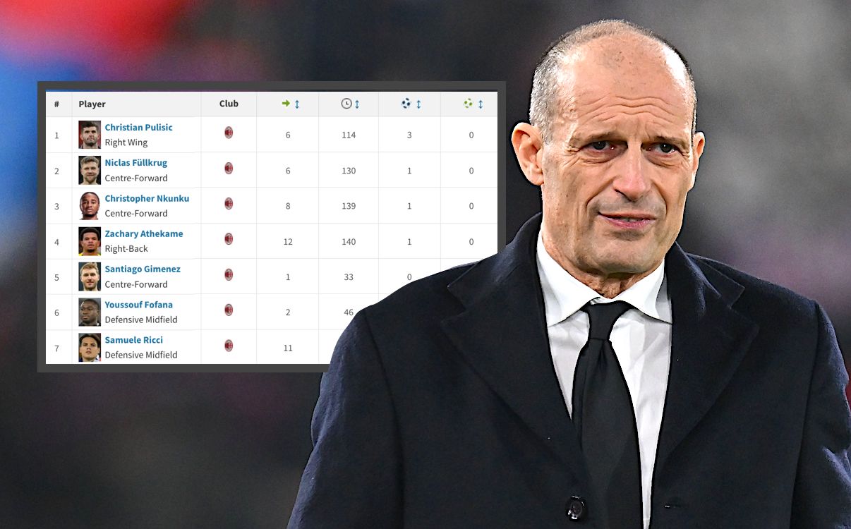 QS: Getting the max from little – how Allegri has utilised super subs the best in Serie A