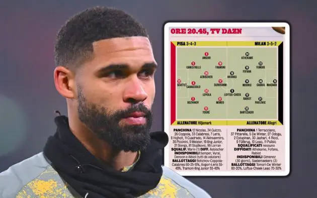 Ruben Loftus-Cheek of ACMilan