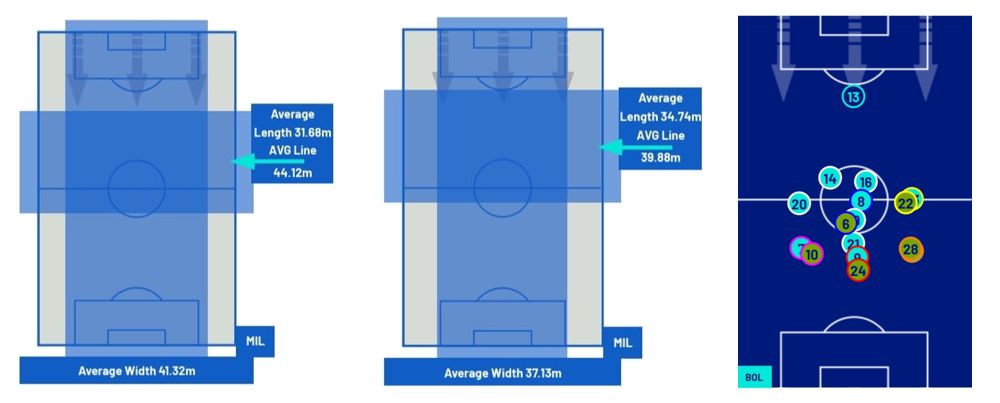 tactical analysis bologna 0-3 ac milan