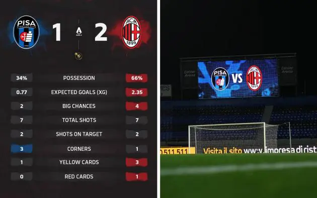 Pisa 1-2 Milan stats