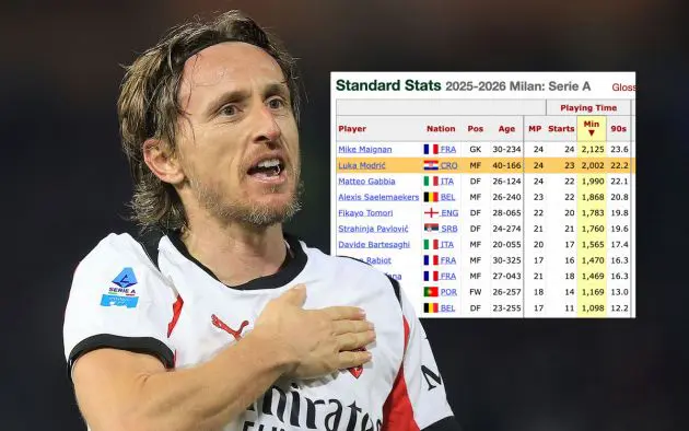 GdS: The first past 2,000 - Modric remains central to Milan as