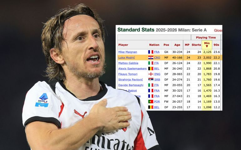 GdS: The first past 2,000 - Modric remains central to Milan as