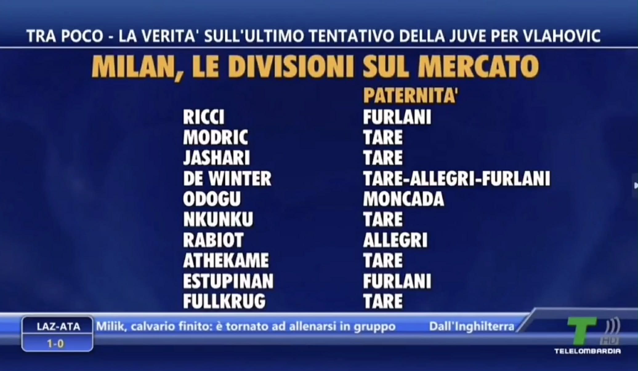 division of the market telelombardia