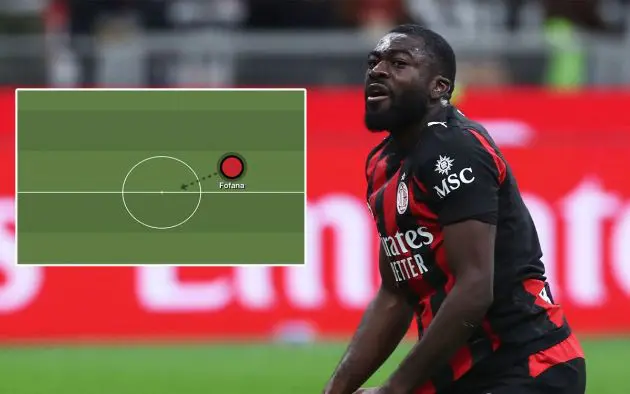 Fofana position