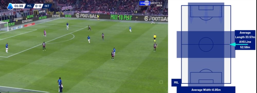 tactical analysis ac milan 1-0 inter