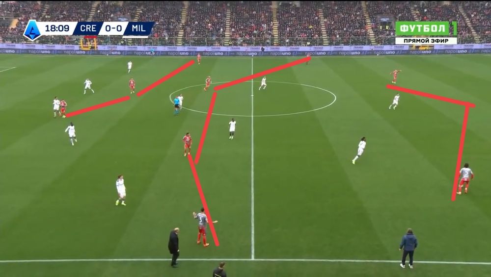 cremonese 0-2 ac milan tactical analysis