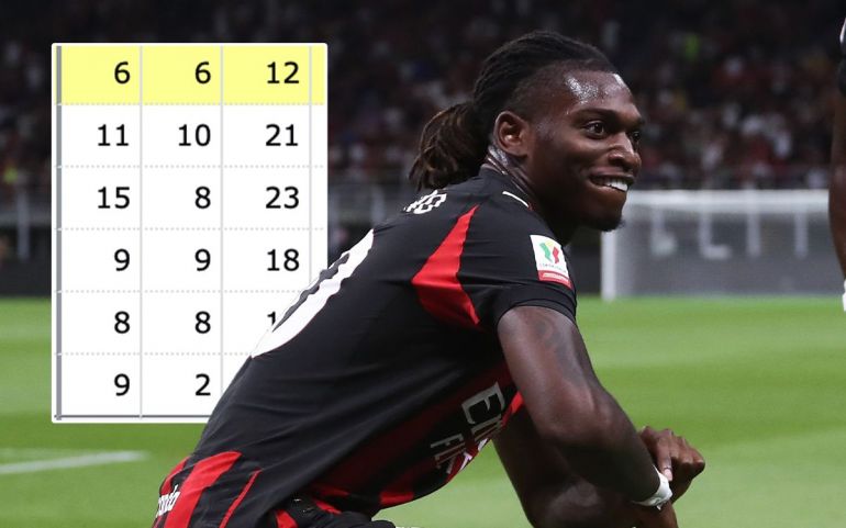 Leao stats 2025/2026 : Tous les buts, passes et performances en chiffres
