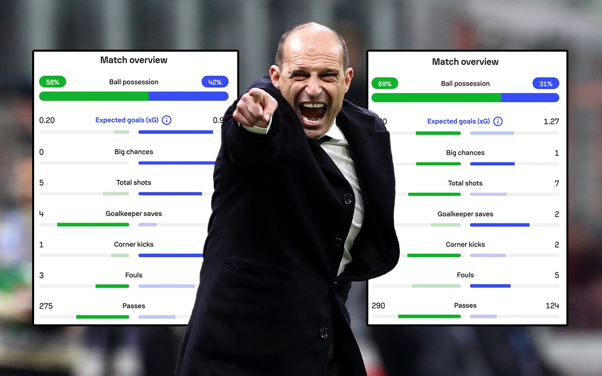 MN: Allegri's formation change represents the turning point for the season - the reasoning